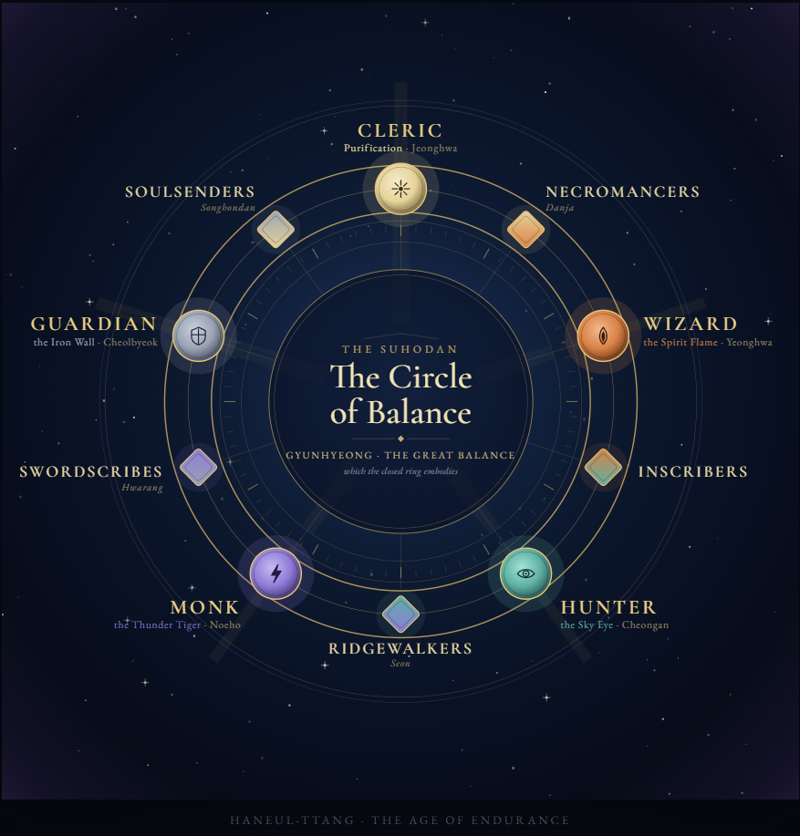 The Circle of Balance seal